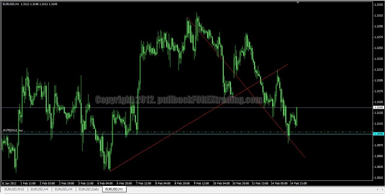 Tf dalam forex