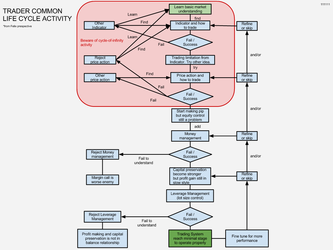 trade life cycle of options