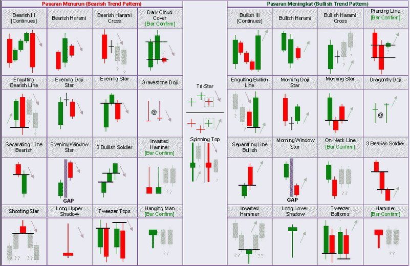 Market formations forex