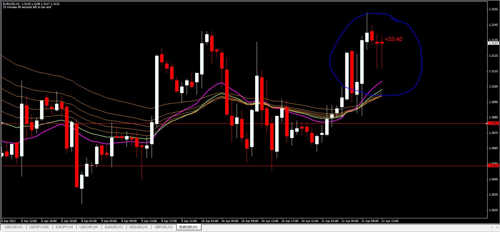 what means swap in forex