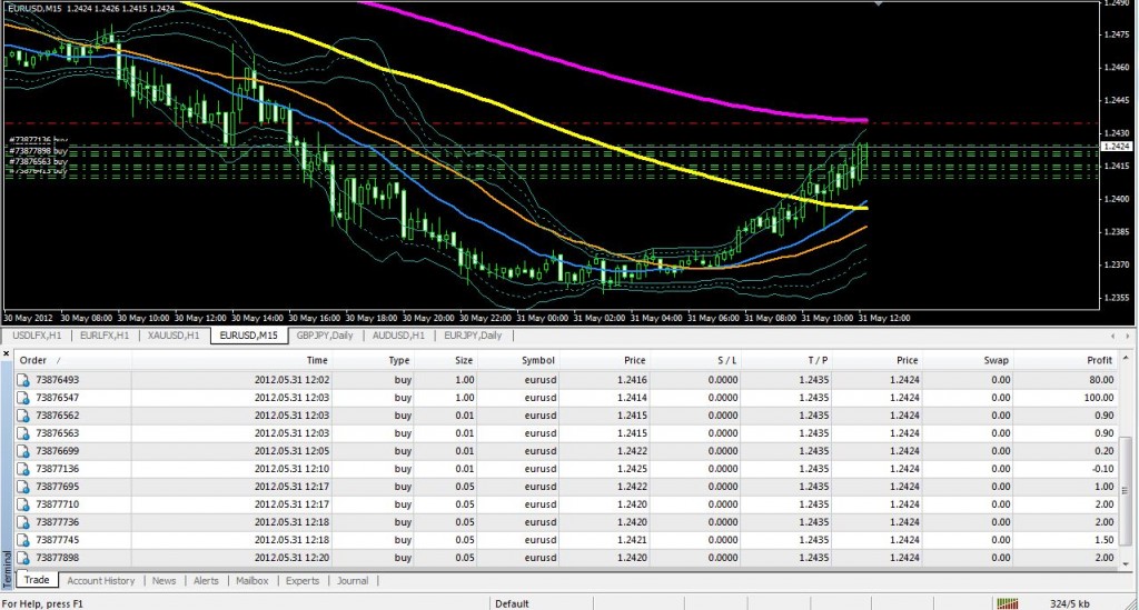 Strategi forex paling profitable
