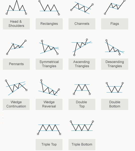 Forex trading charts pdf