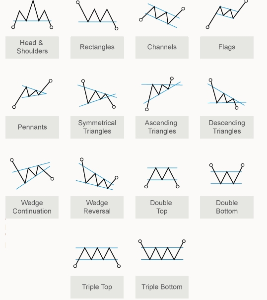 Chart Patterns Forex Pdf