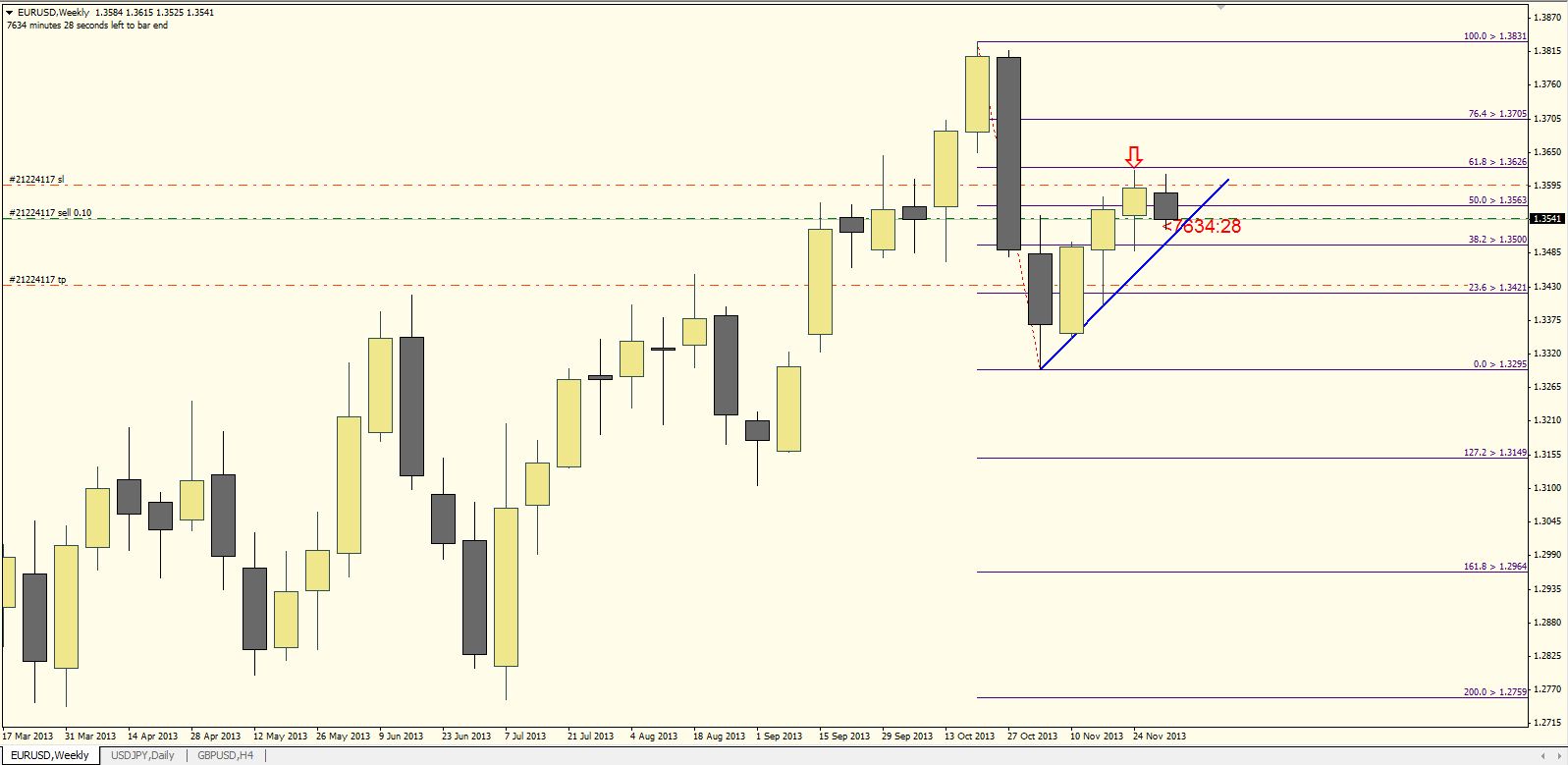 binary options auto copy