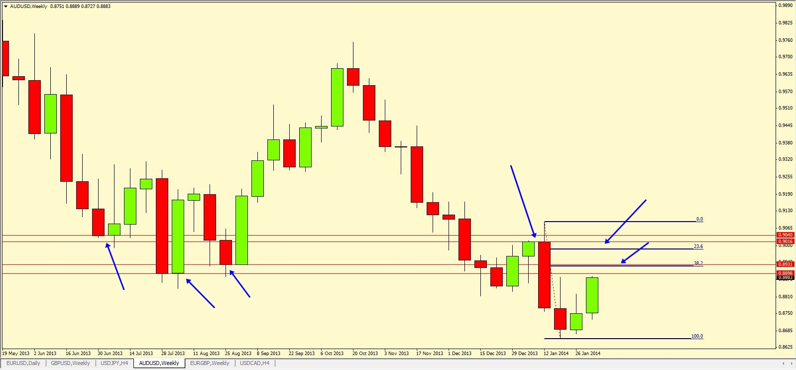 Fibonacci triangle forex