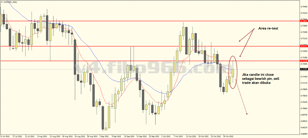 forex rejection candle