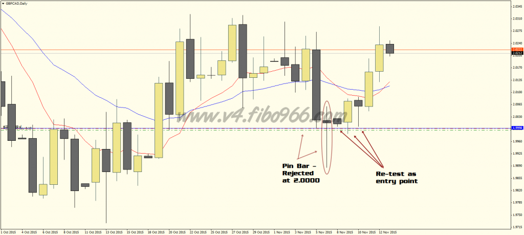 Teknik averaging forex terbaik