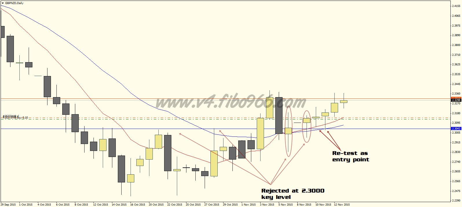 forex tf h4