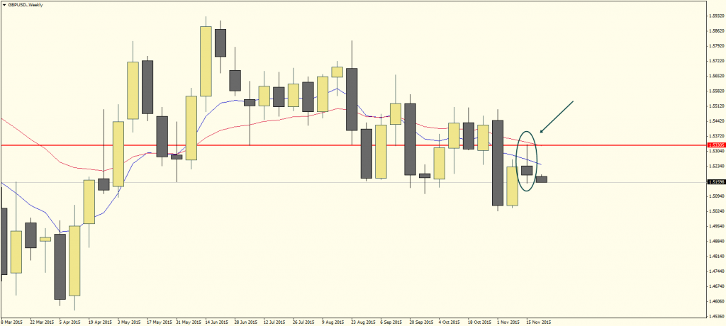 analisa fundamental forex terbaik