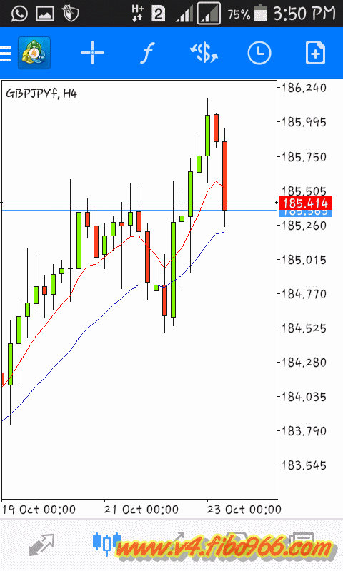Teknik forex perfect entry