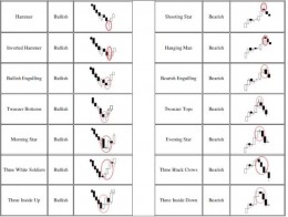 Cara menggunakan indikator fibonacci forex