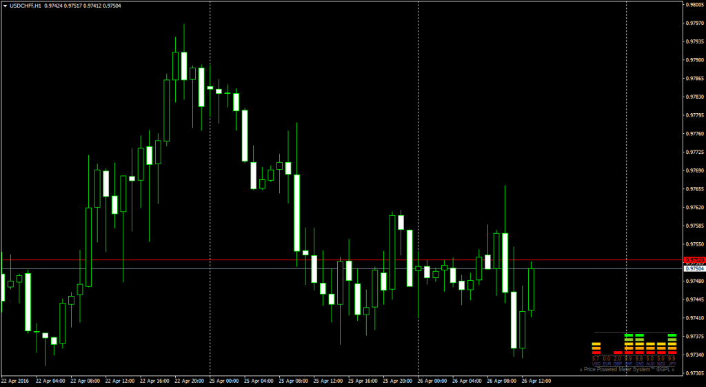 Forex pullback