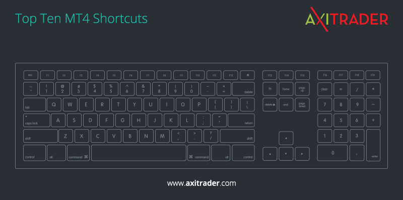 Axi-MT4_shortcuts_top-ten-v01-800px