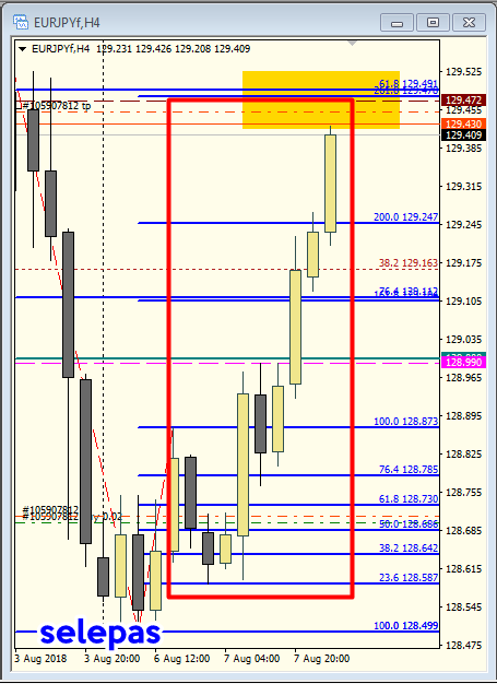 Kelas forex