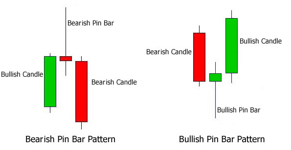 1-pin-bar-patterns