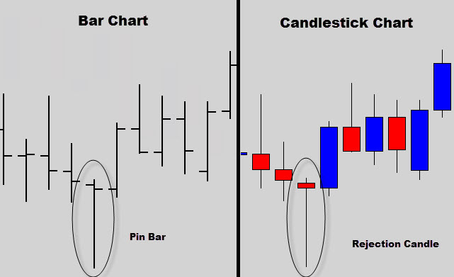 pin_bar_rejection_candle
