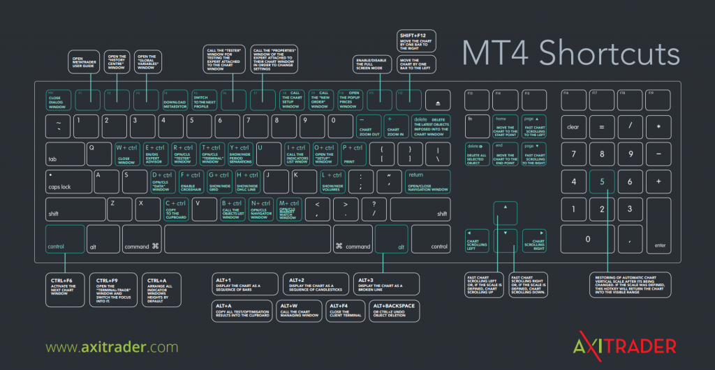 MT4-Shortcuts-1