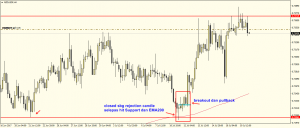 BREAKOUT DAN PULLBACK POWERFUL STRATEGY – PULLBACK FOREX TRADING