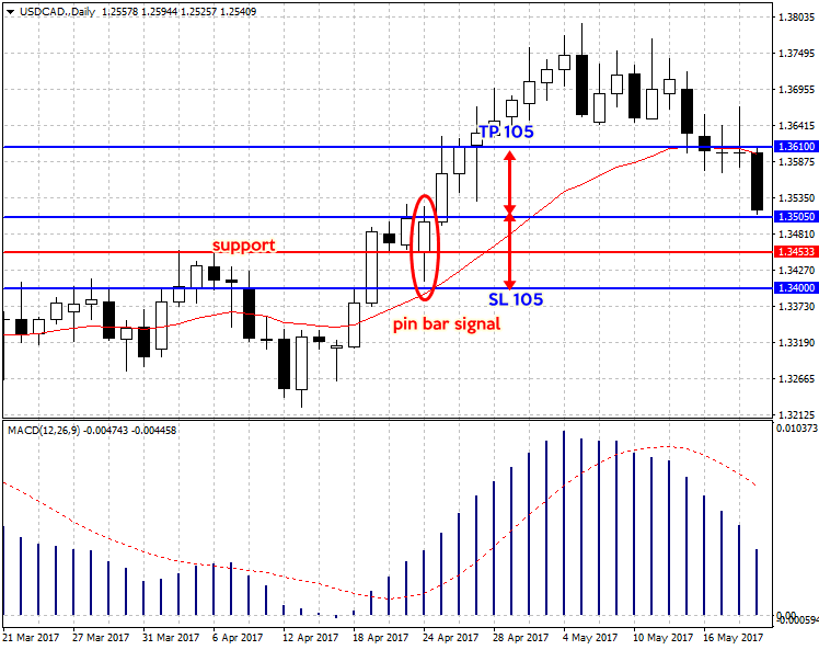 USDCAD.Daily11
