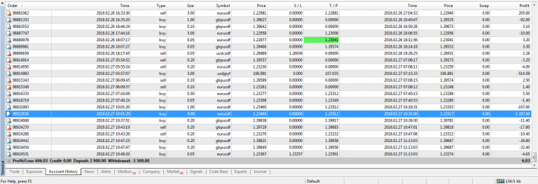 forex bikin stress