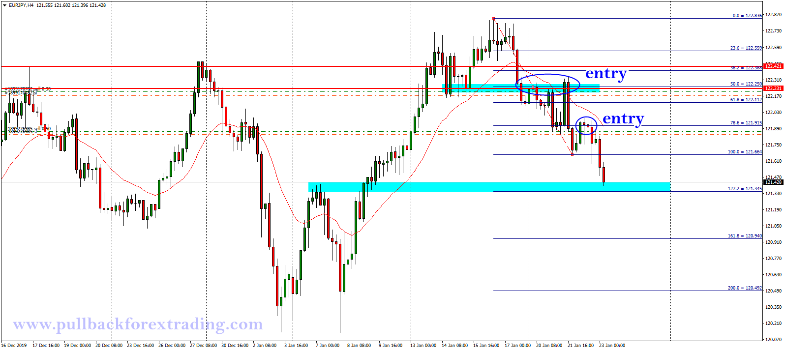 ADJUSTMENT FIBO UNTUK SHARP ENTRY - PULLBACK FOREX TRADING