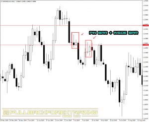 COMBO PRICE ACTION STRATEGY - PIN BAR + INSIDE BAR COMBO - PULLBACK ...