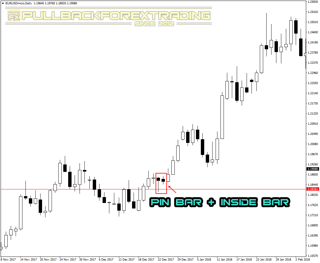 COMBO PRICE ACTION STRATEGY - PIN BAR + INSIDE BAR COMBO - PULLBACK ...