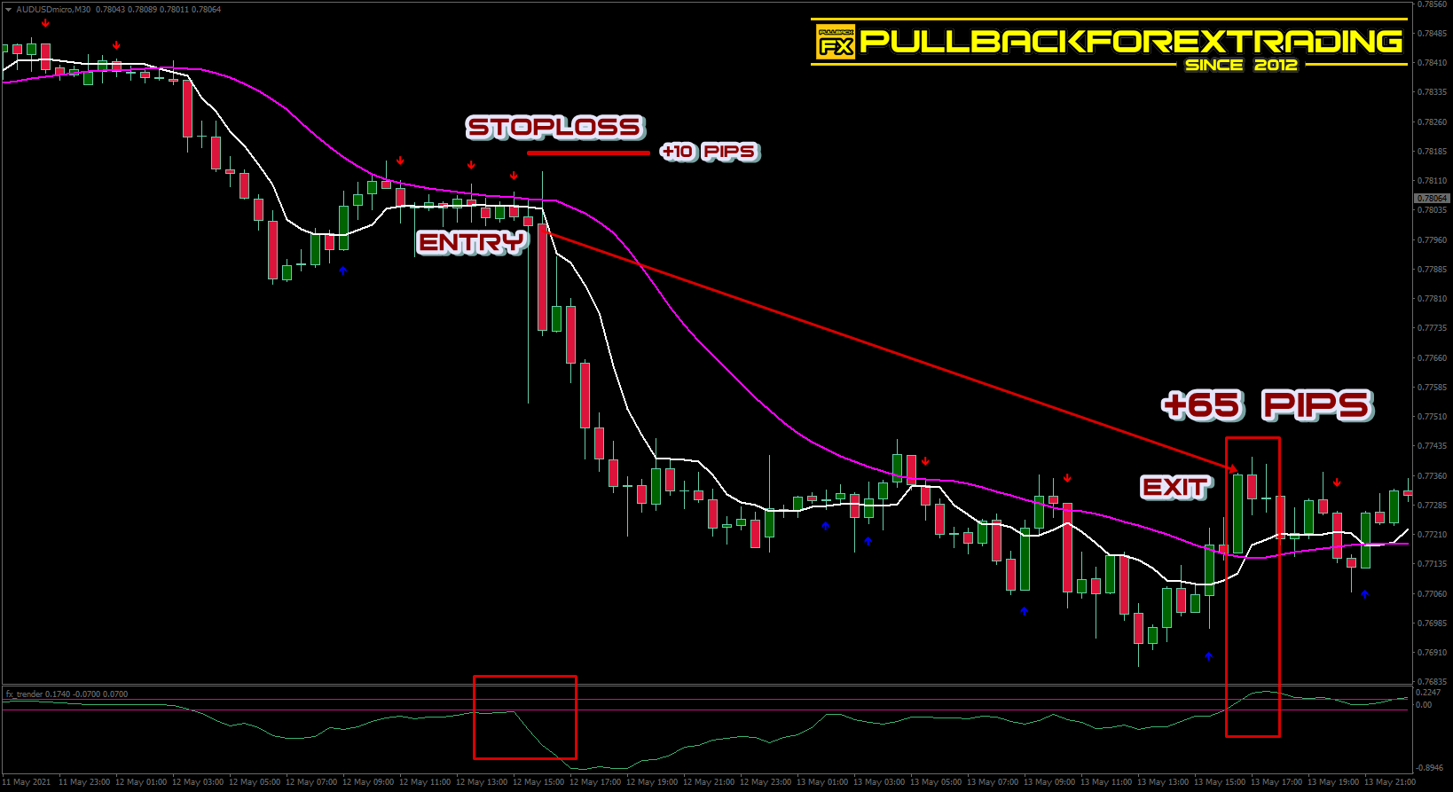 M30 SCALPING STRATEGY – KAUFMAN ABC SIGNAL TRADING SYSTEM – PULLBACK ...