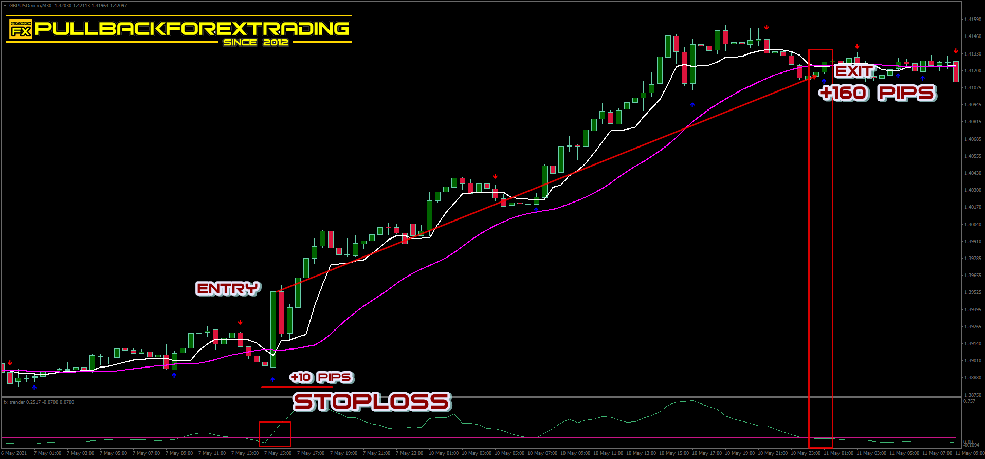 M30 SCALPING STRATEGY – KAUFMAN ABC SIGNAL TRADING SYSTEM – PULLBACK ...
