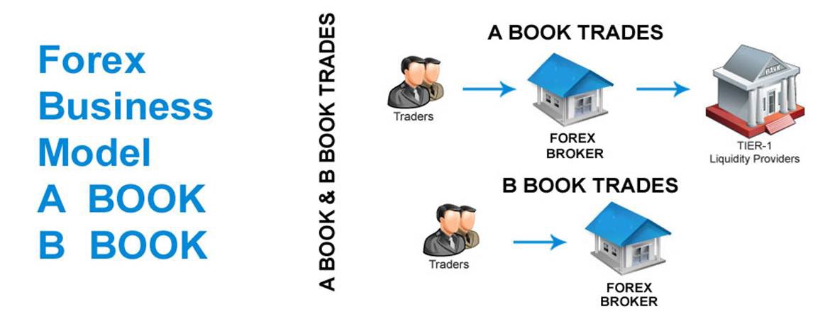 ORDER BOOK | APA ITU A BOOK DAN B BOOK YANG SERING DIGUNAKAN OLEH ...