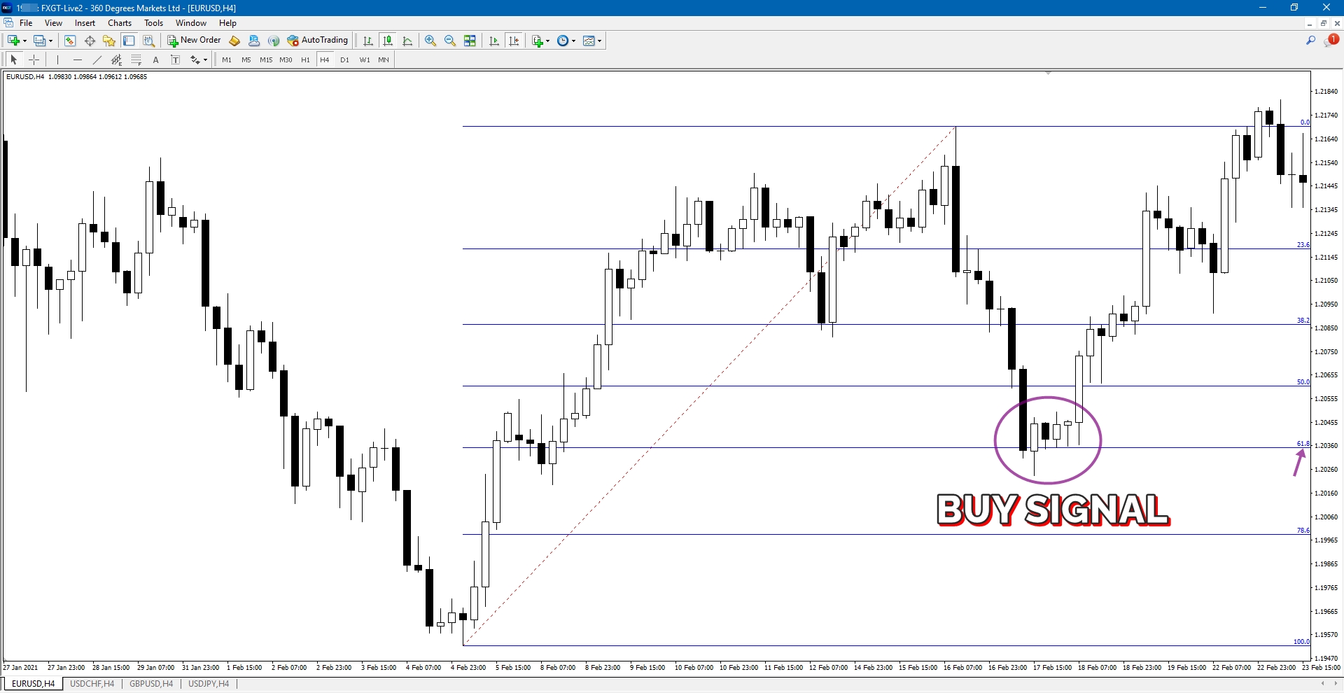 Mastering Fibonacci Retracement Trading for Beginners: A Step-by-Step ...