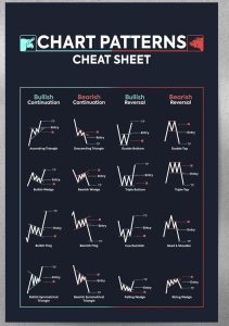 RUMUSAN BELAJAR CHART PATTERN – PULLBACK FOREX TRADING